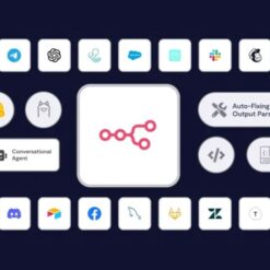 workflow tự động tạo và đăng bài wordpress