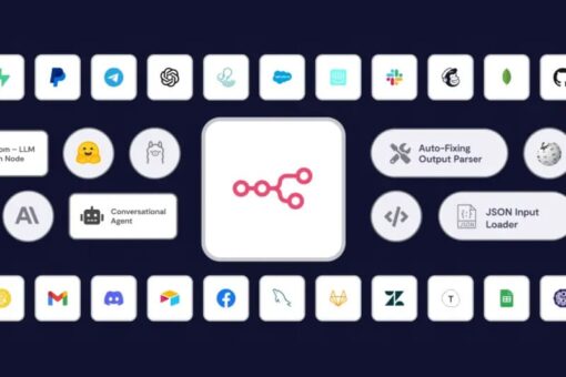 workflow tự động tạo và đăng bài wordpress