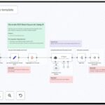 workflow tạo từ khoá seo