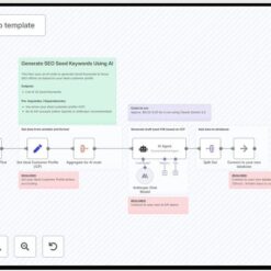 workflow tạo từ khoá seo