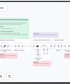 workflow tạo từ khoá seo