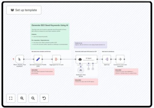 workflow tạo từ khoá seo