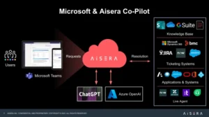 aisera tự động hóa công việc bằng AI